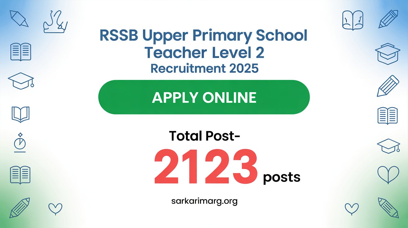  RSSB Upper Primary School Teacher Level 2 Recruitment 2025